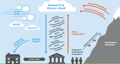 Higher education social innovation ecosystem in Hong Kong